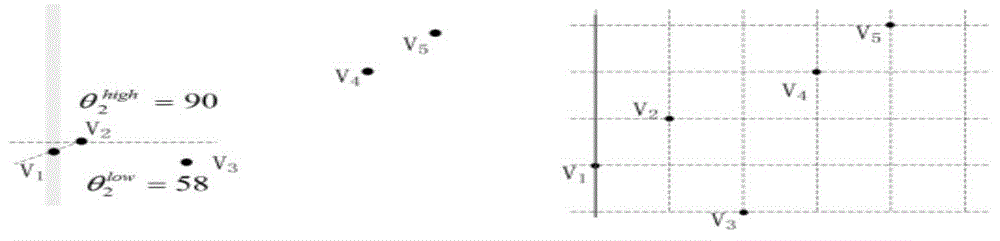 Visualization method suitable for personal geographical indication data