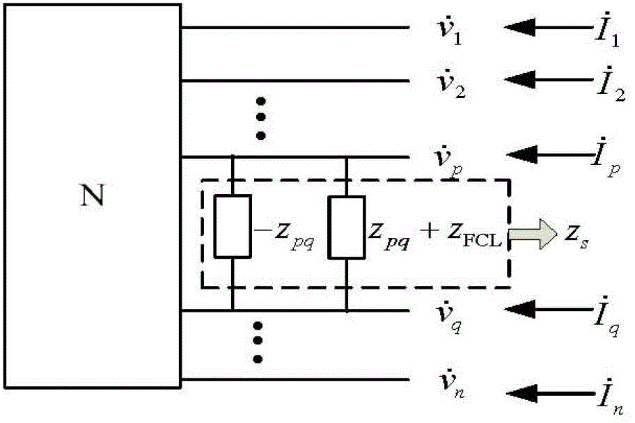 Method of optimal configuration of superconducting fault current limiter based on sensitivity technology