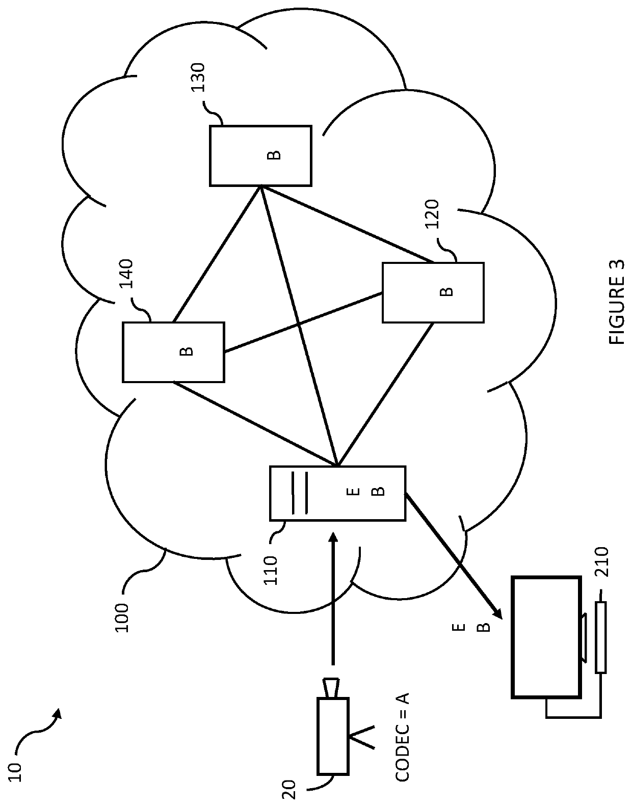 Adaptive content delivery network