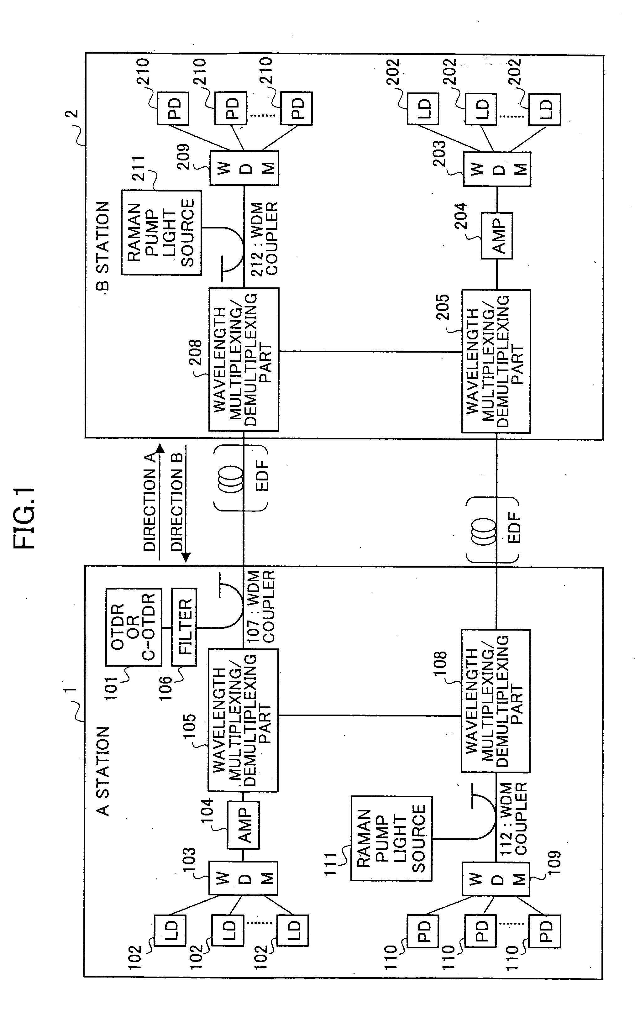 Measurement method by OTDR and terminal station apparatus