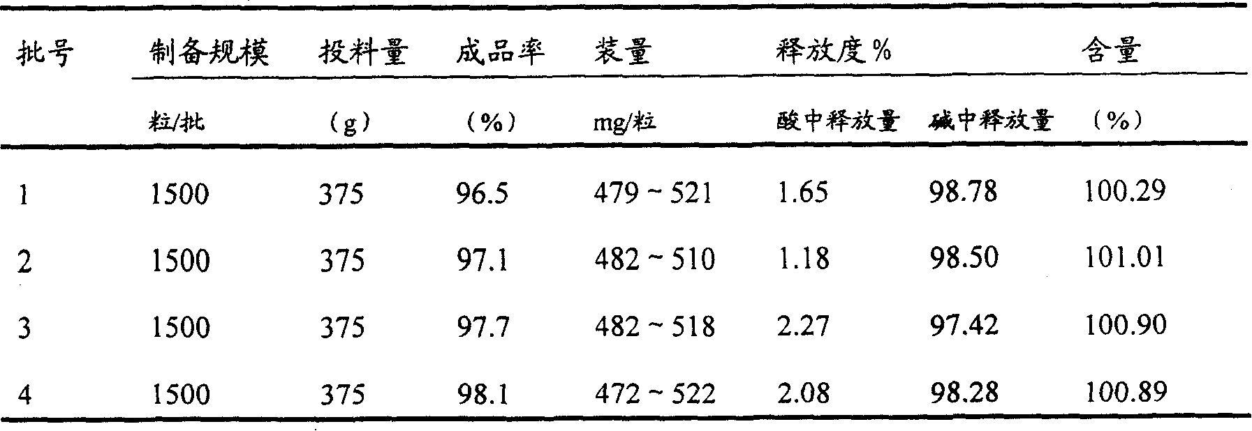 Enteric medicinal composition for treating diabetes and preparation method thereof