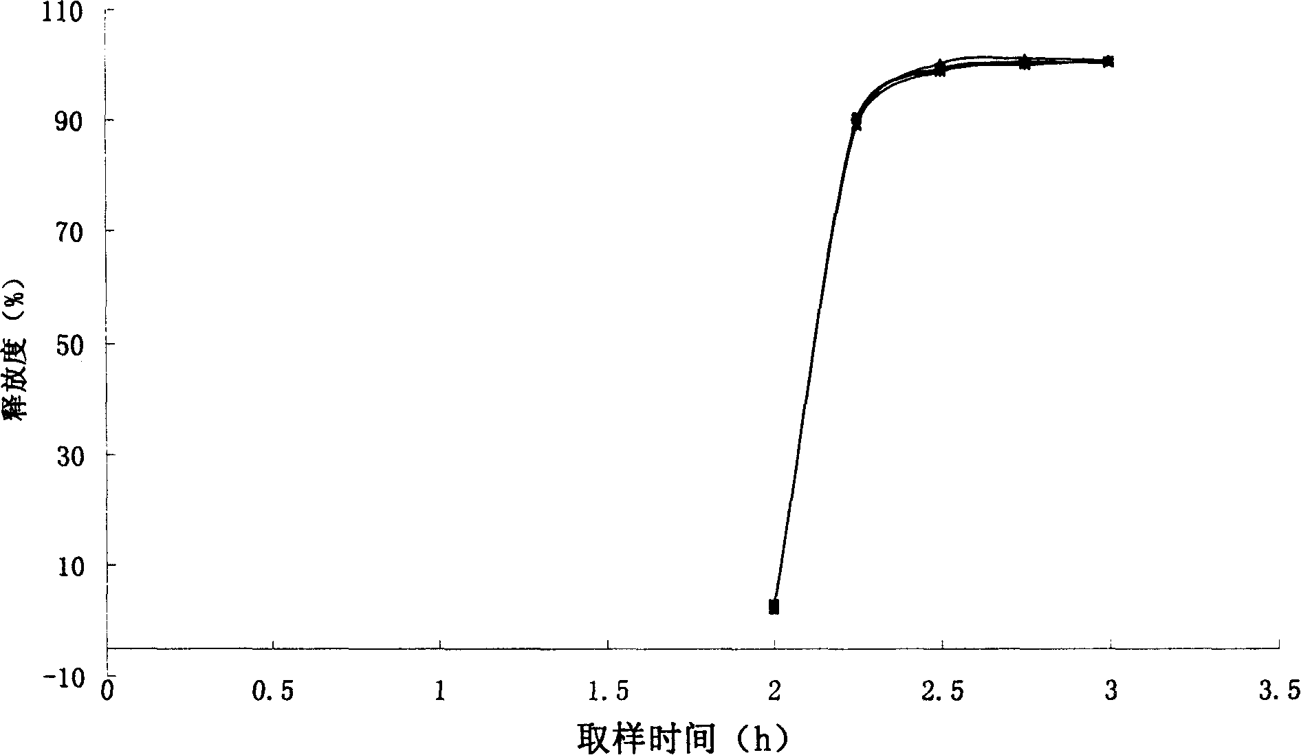 Enteric medicinal composition for treating diabetes and preparation method thereof