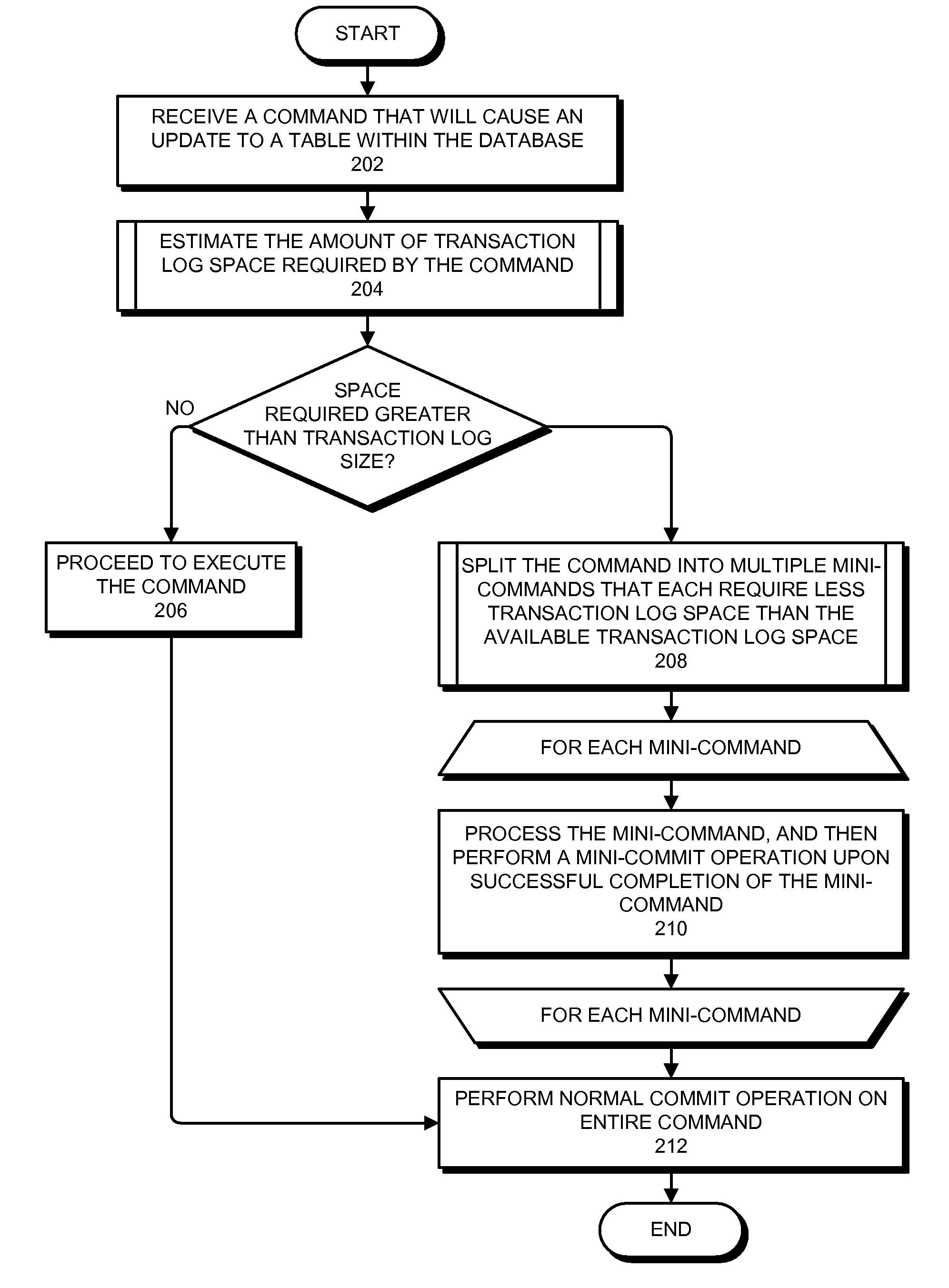 Method and apparatus for performing multi-stage table updates