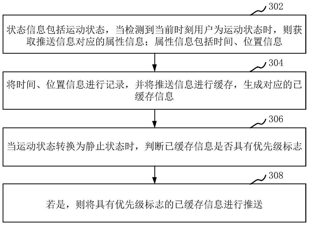 Application program information processing method and device, computer equipment and storage medium