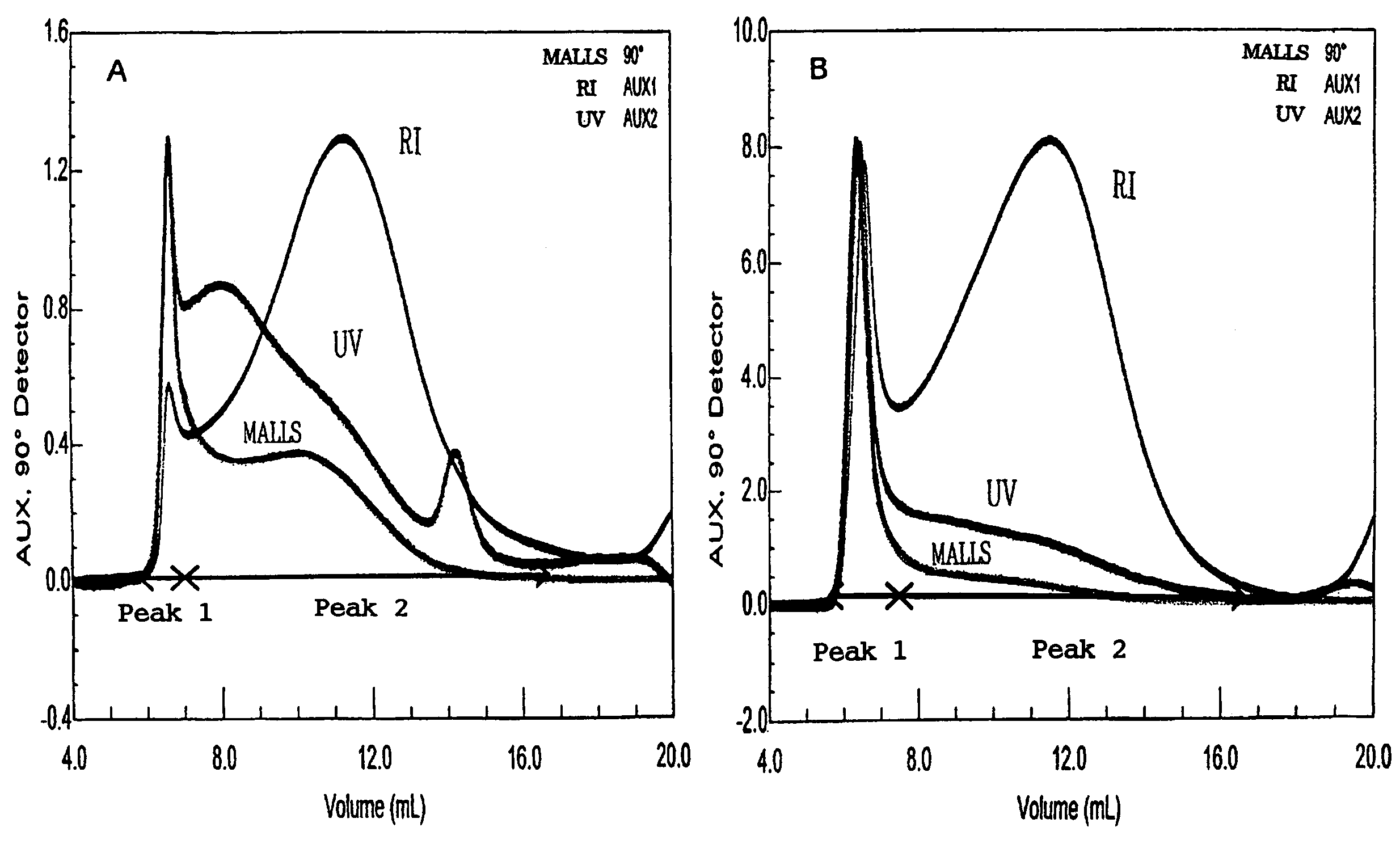 Modified gum arabic