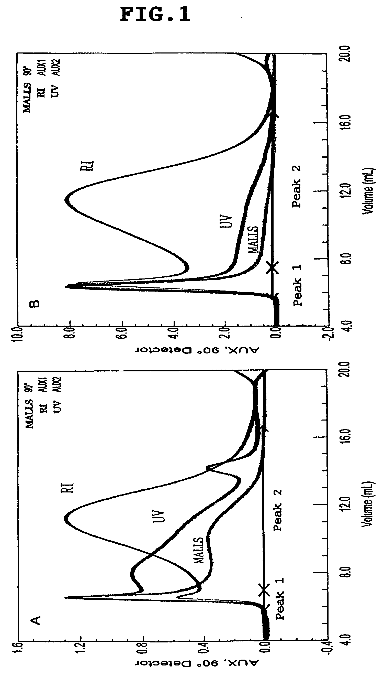 Modified gum arabic