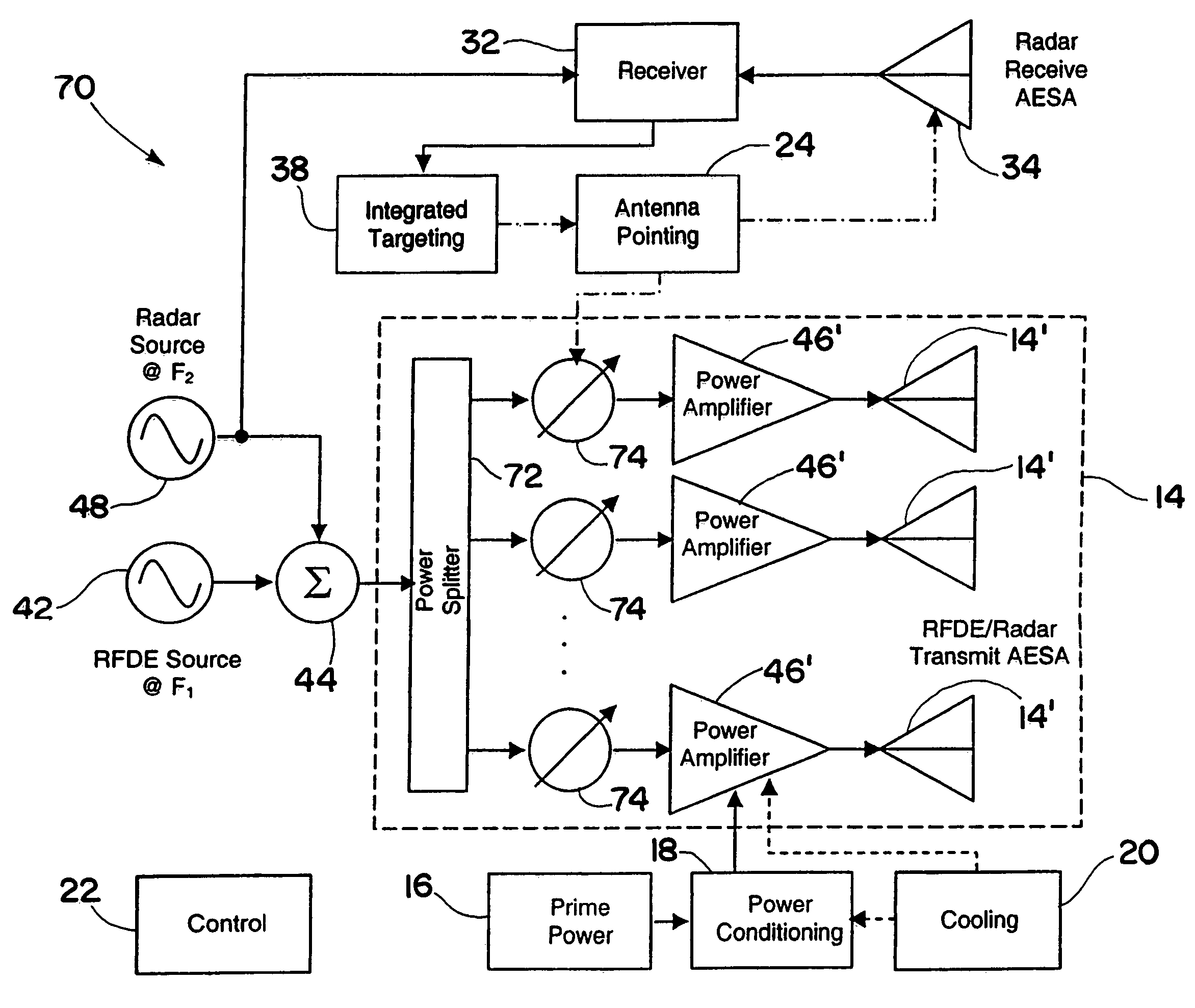 Multifunctional radio frequency directed energy system