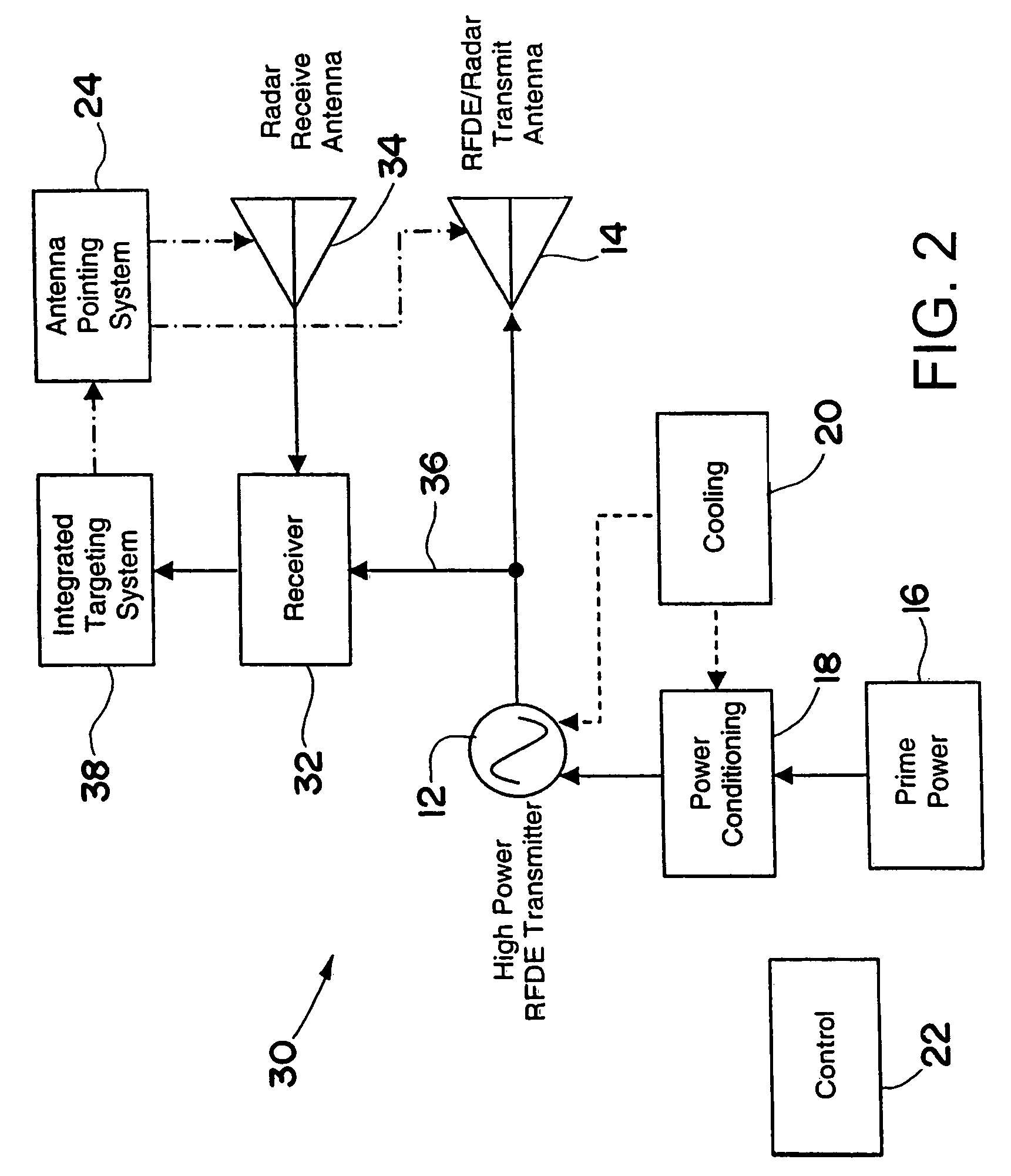 Multifunctional radio frequency directed energy system