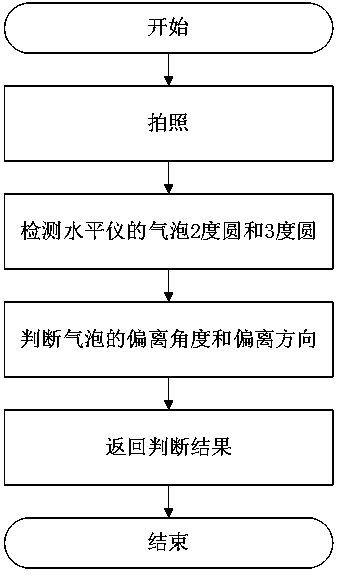 Rain gauge horizontal monitoring system based on image processing and detection method thereof