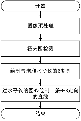 Rain gauge horizontal monitoring system based on image processing and detection method thereof