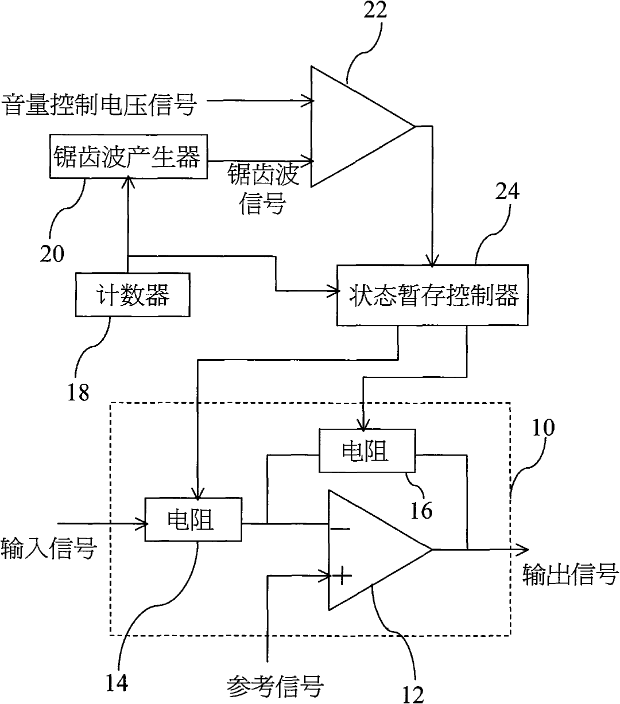 Gain control circuit and method