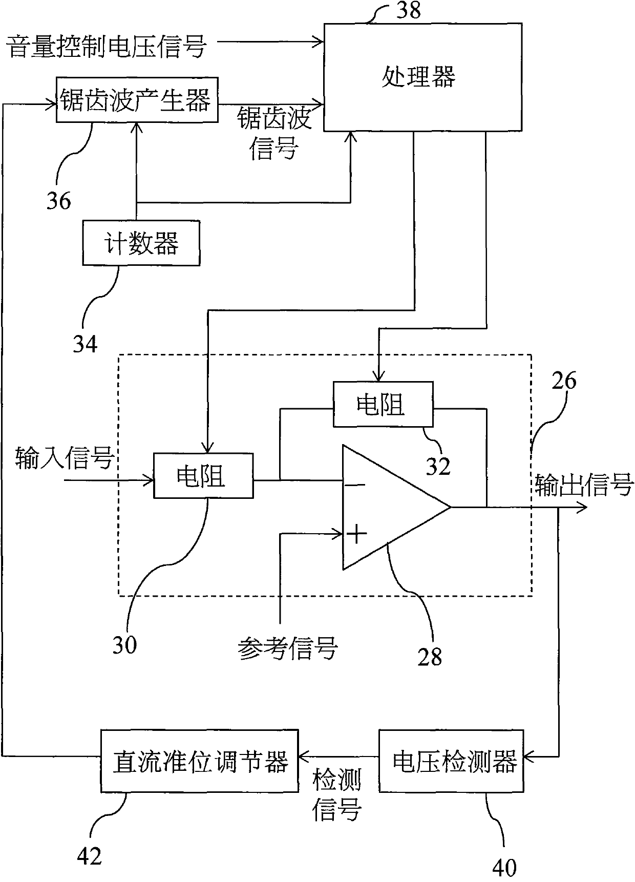 Gain control circuit and method