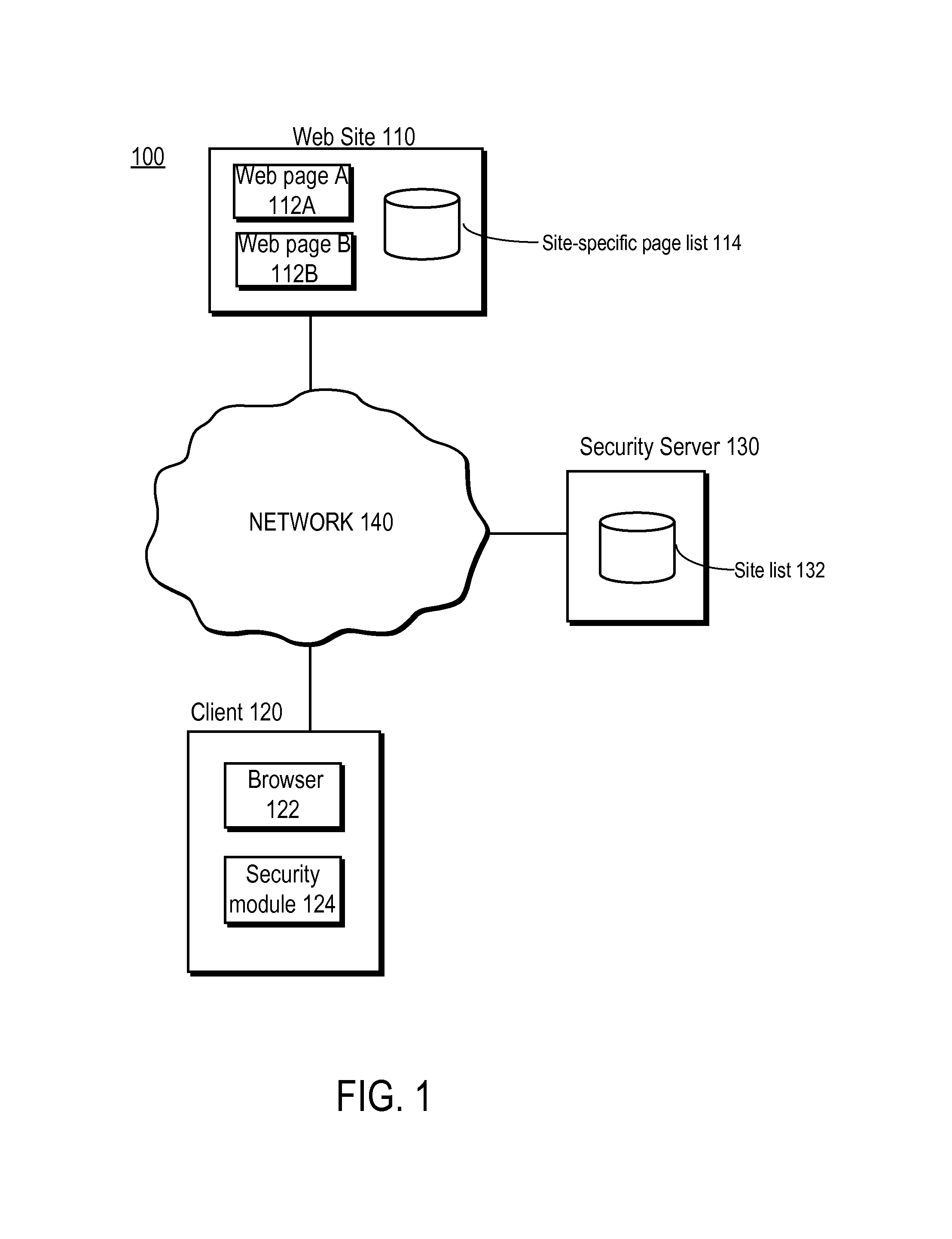 Detecting man-in-the-middle attacks via security transitions