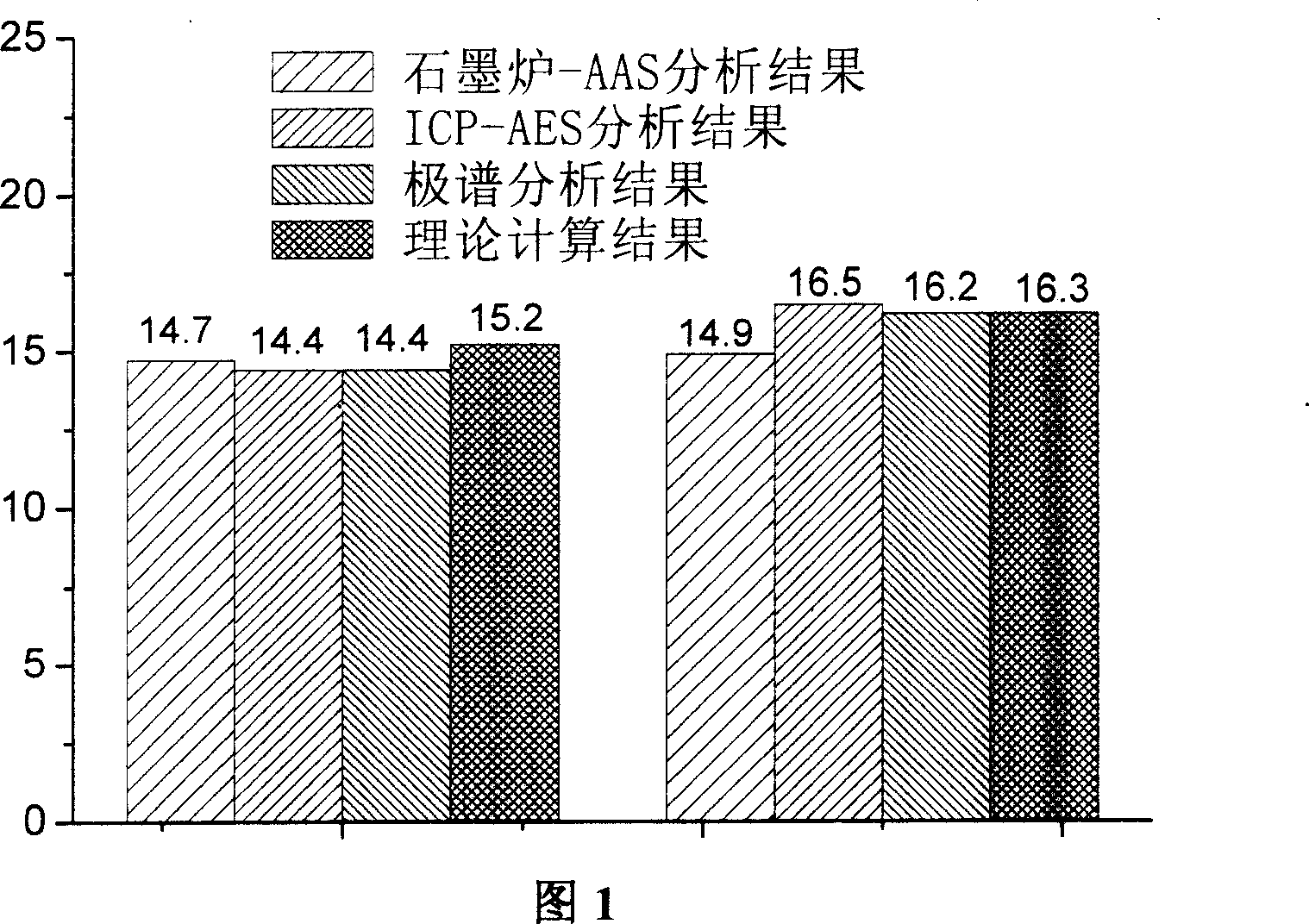 A method for determining proton exchange film fuel cell film electrode platinum loading