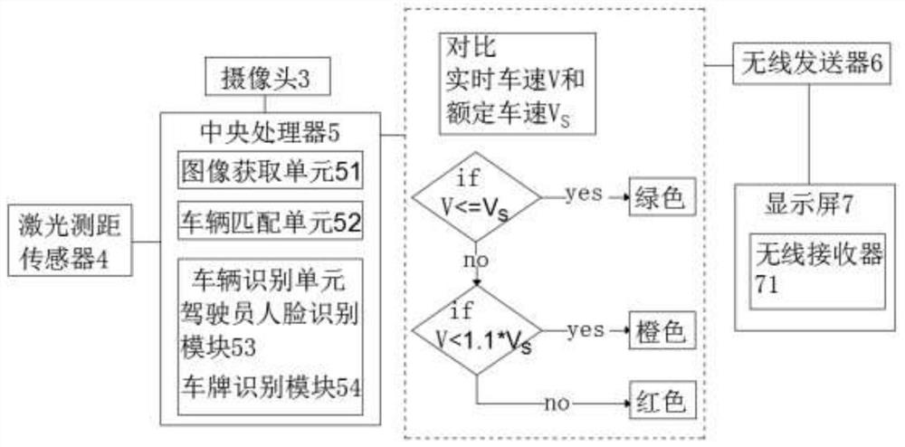 Electronic police device for monitoring road vehicles in real time