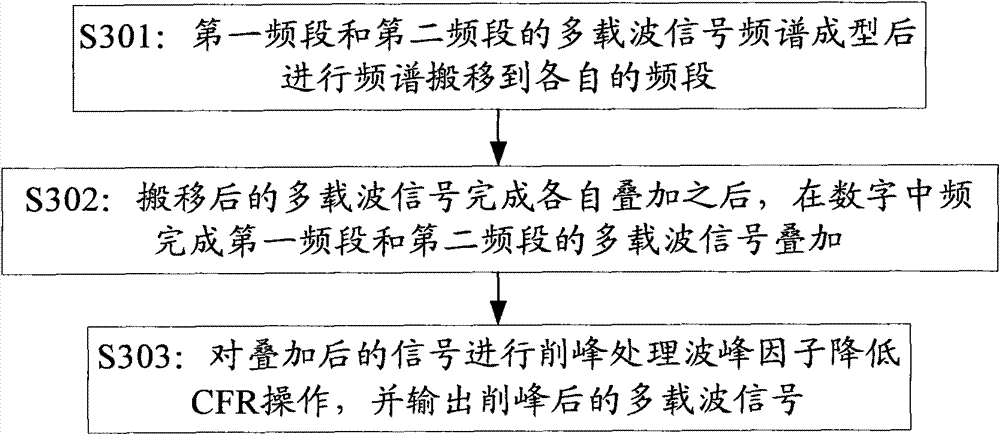 Crest reduction method and device of broadband signal