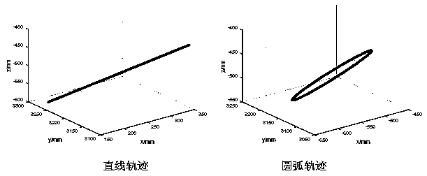 System and method for compensation of track precision of industrial robot based on kinematics analysis