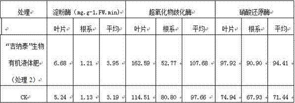 Floating seedling culturing method for culturing healthy strong seedlings through biological organic liquid fertilizer