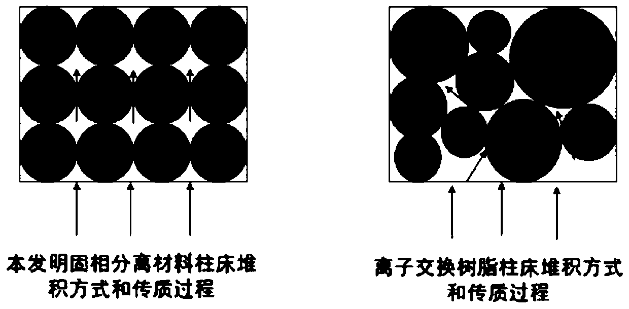 Method for separating and recycling acid and metal ions in steel pickling waste liquid