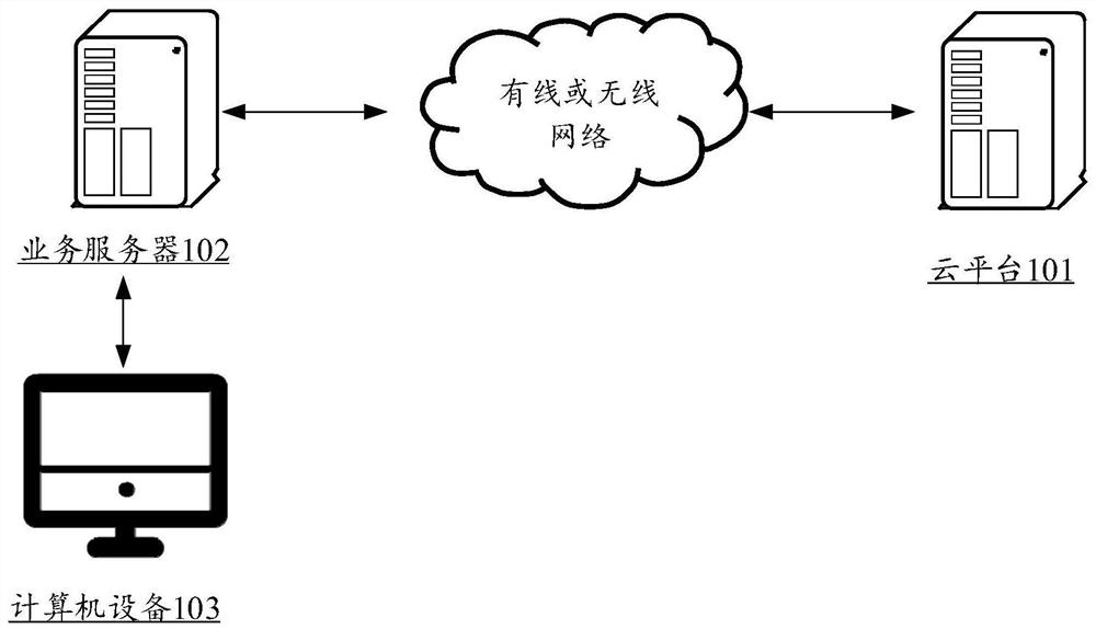 Code reconstruction method, device, equipment and medium