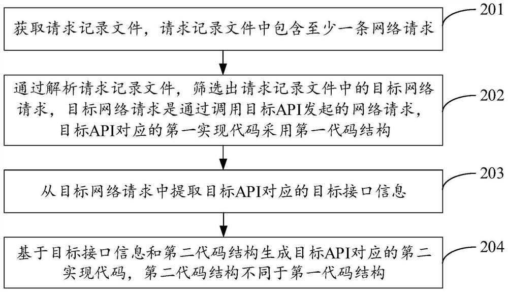 Code reconstruction method, device, equipment and medium