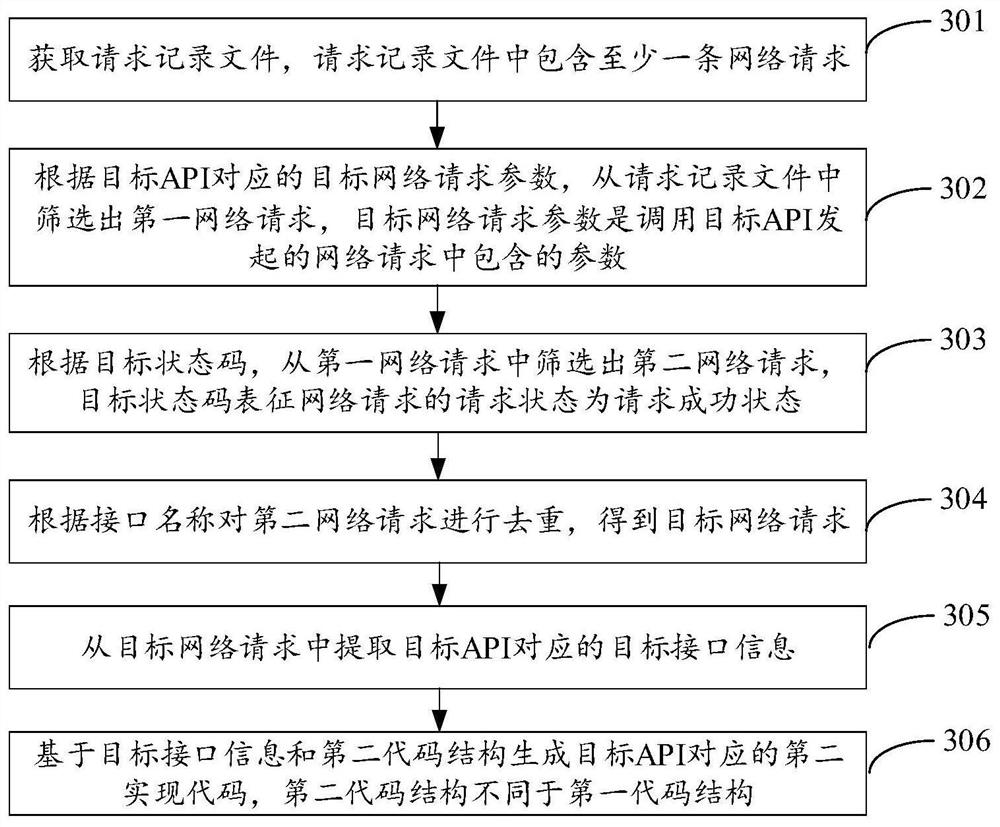 Code reconstruction method, device, equipment and medium