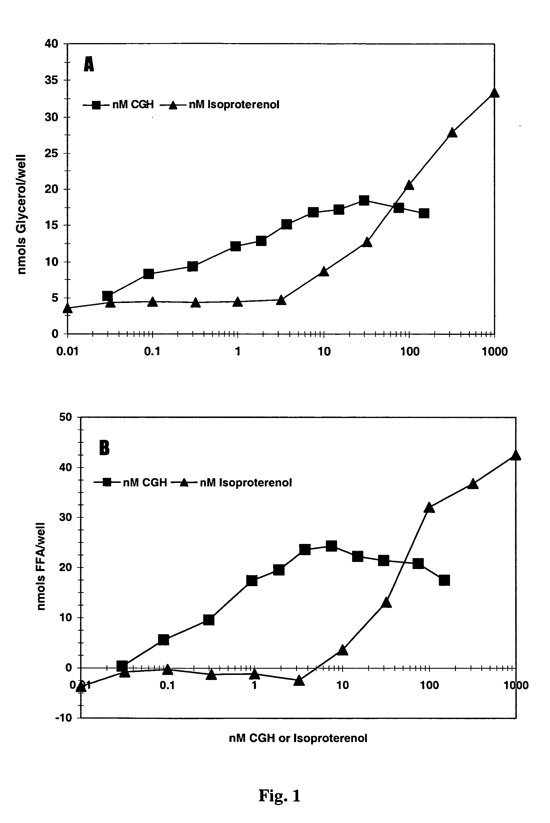 Use of corticotroph-derived glycoprotein hormone to induce lipolysis