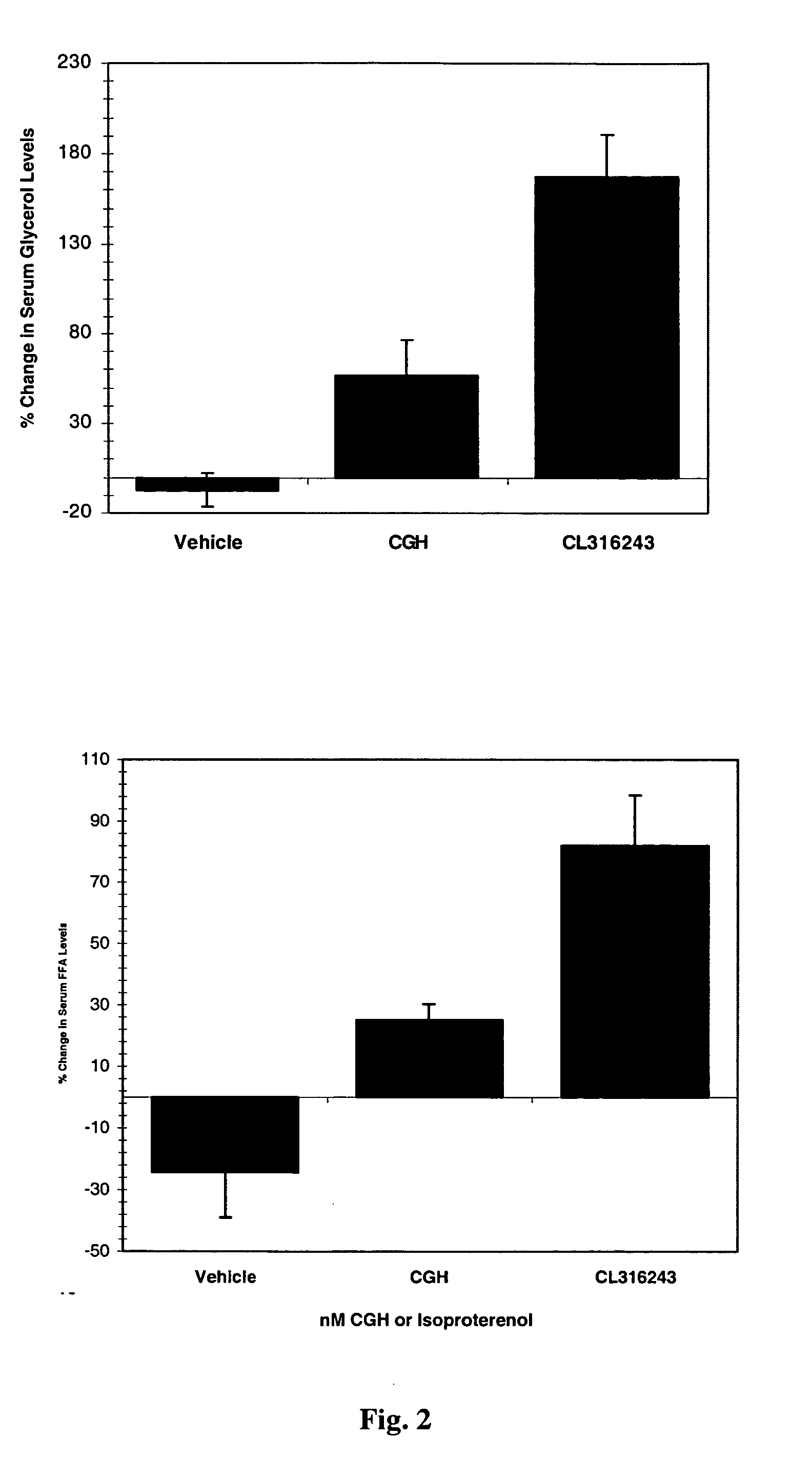 Use of corticotroph-derived glycoprotein hormone to induce lipolysis