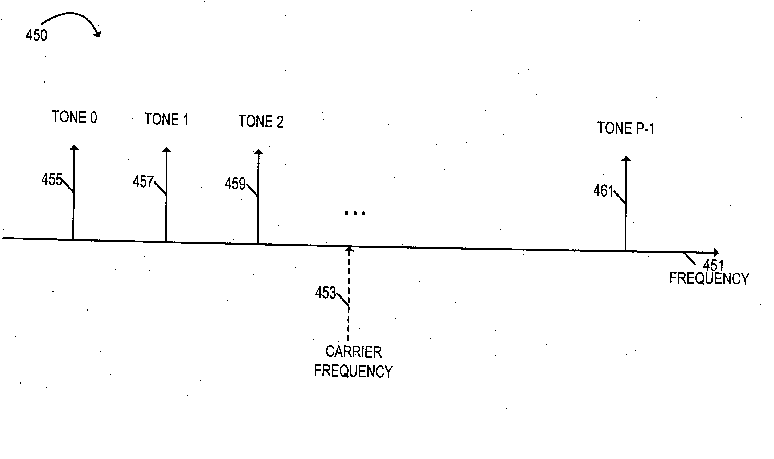 Tone hopping methods and apparatus