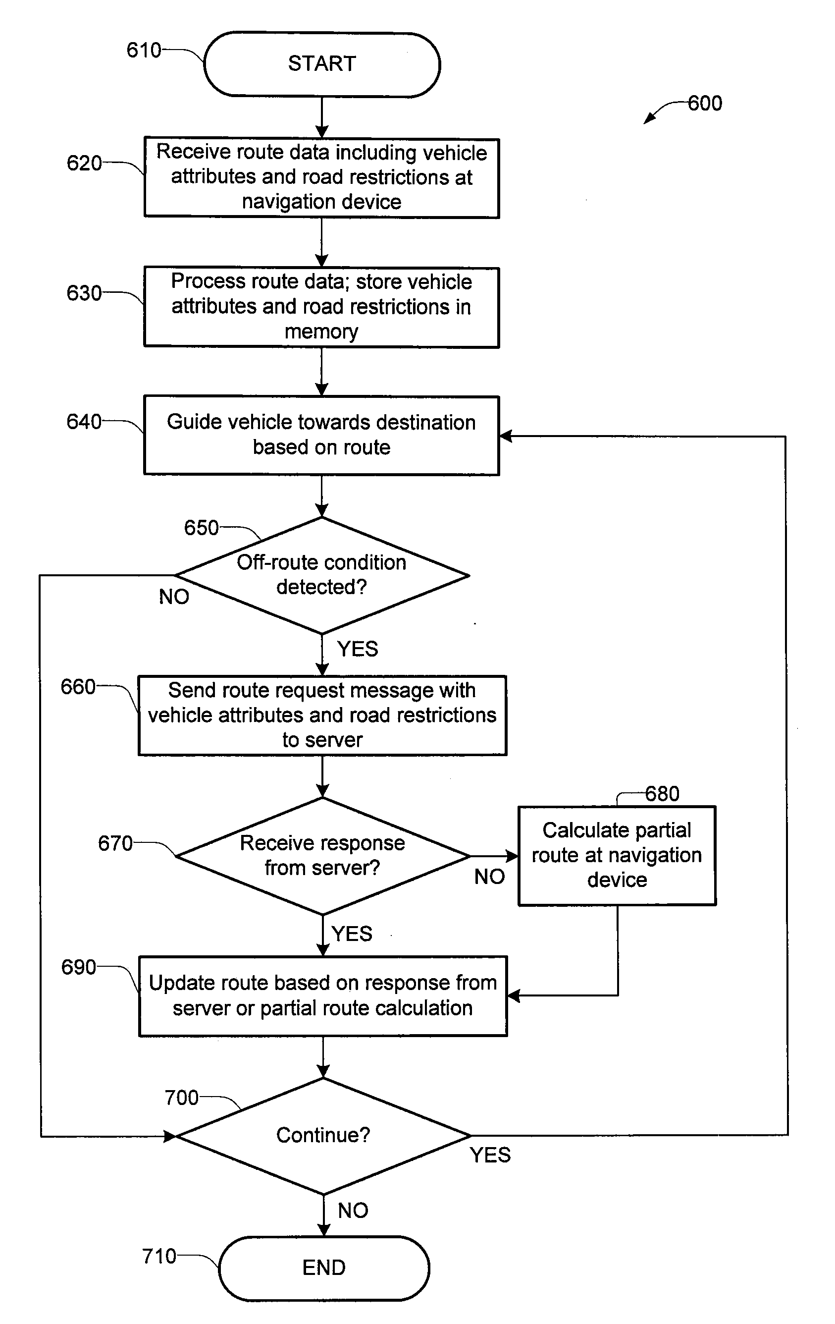 System and Method for Hybrid Off-Board Navigation