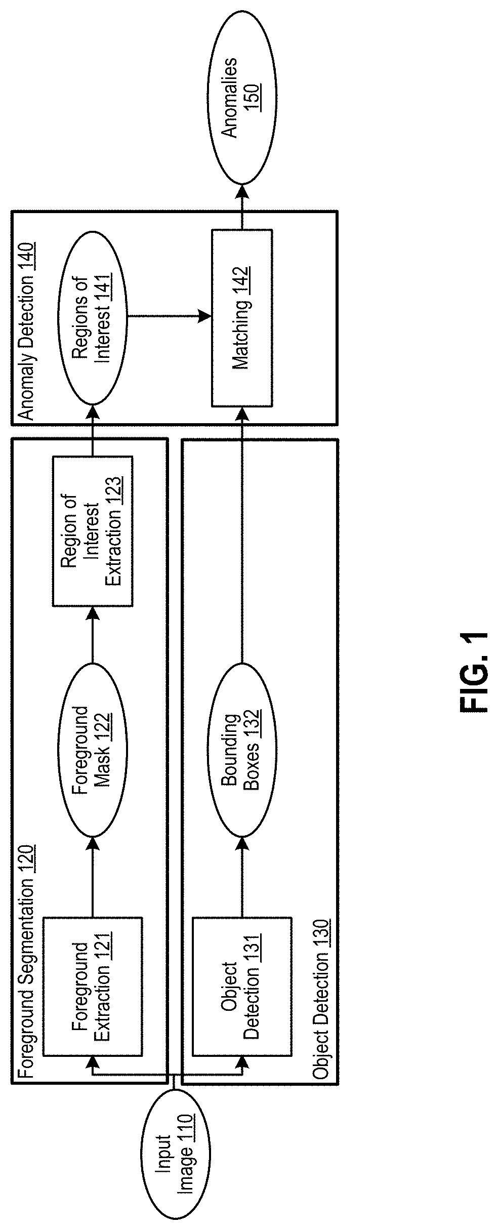 Understanding normality of an environment using semantic information from images