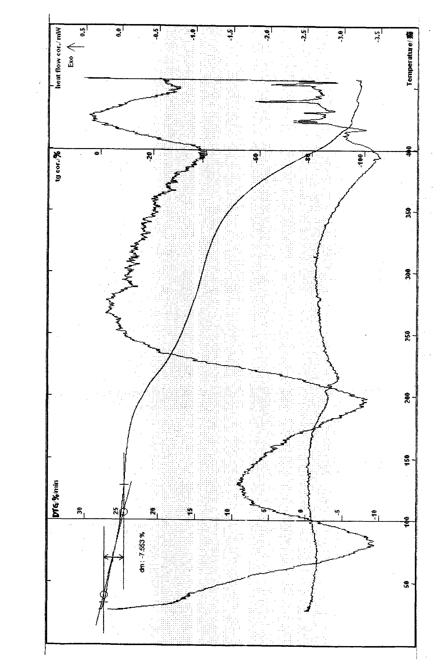 Antihepatitis medicament, preparation method thereof and use thereof