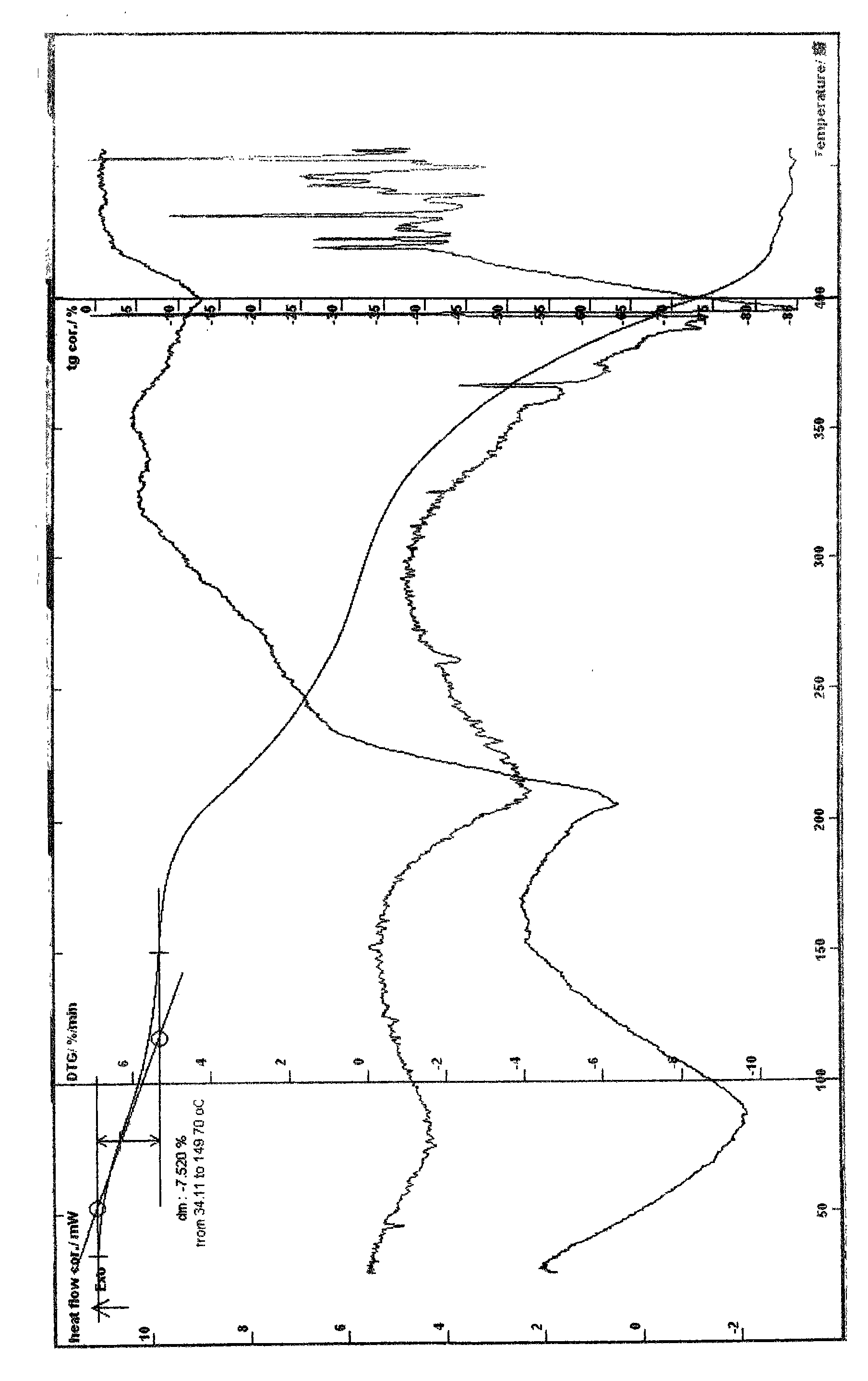 Antihepatitis medicament, preparation method thereof and use thereof