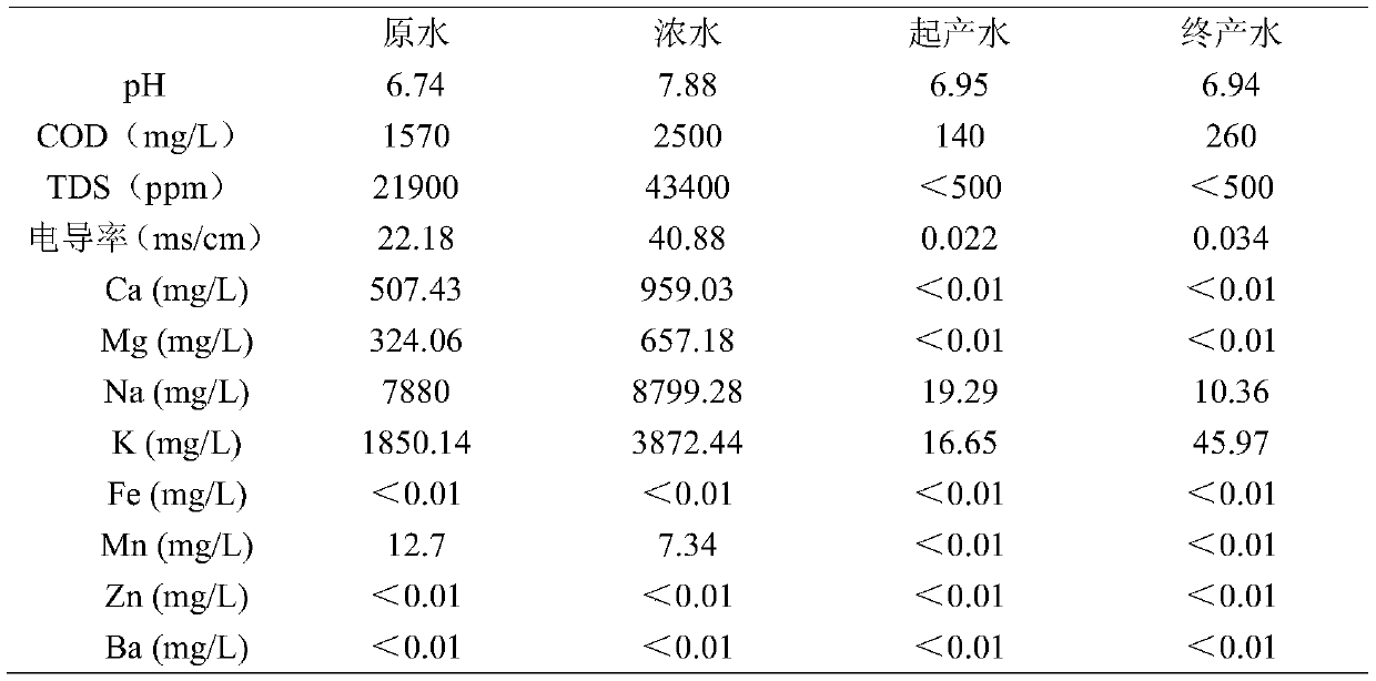 Concentration reduction method and concentration reduction device for reverse osmosis concentrated water