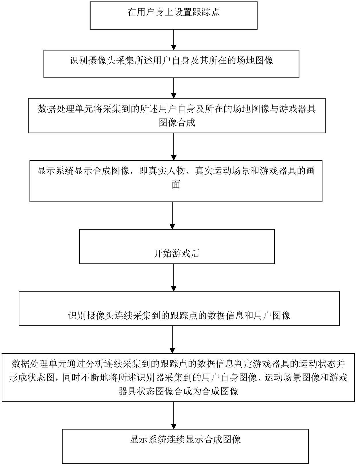 Method and system for enhancing user on-site motion experience based on visual identification