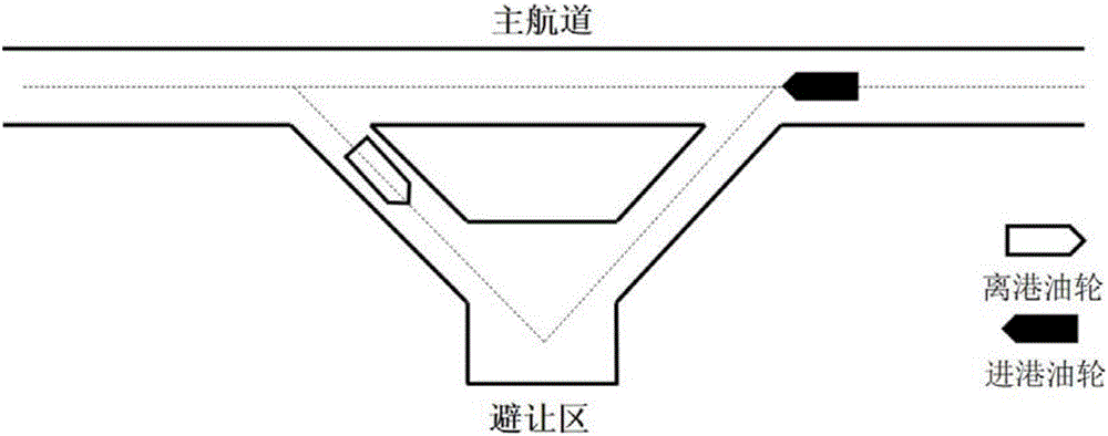 Method of reducing oil jetty main channel passage costs