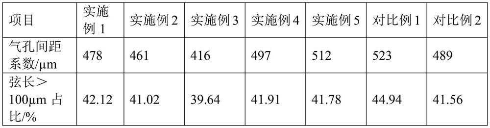 Anti-freezing super-sulfur cement concrete and preparation method thereof