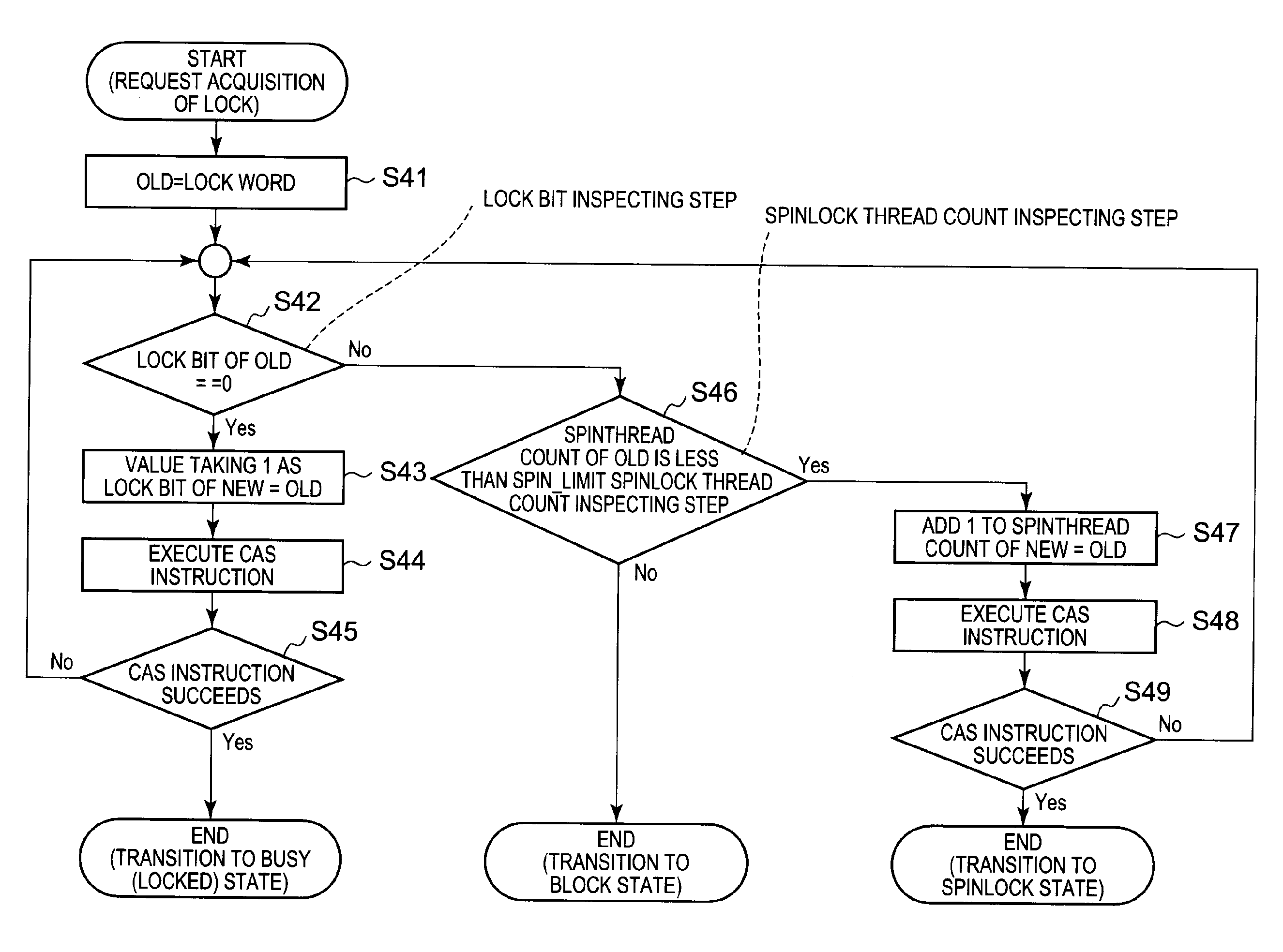 Information processing system, exclusive control method and exclusive control program