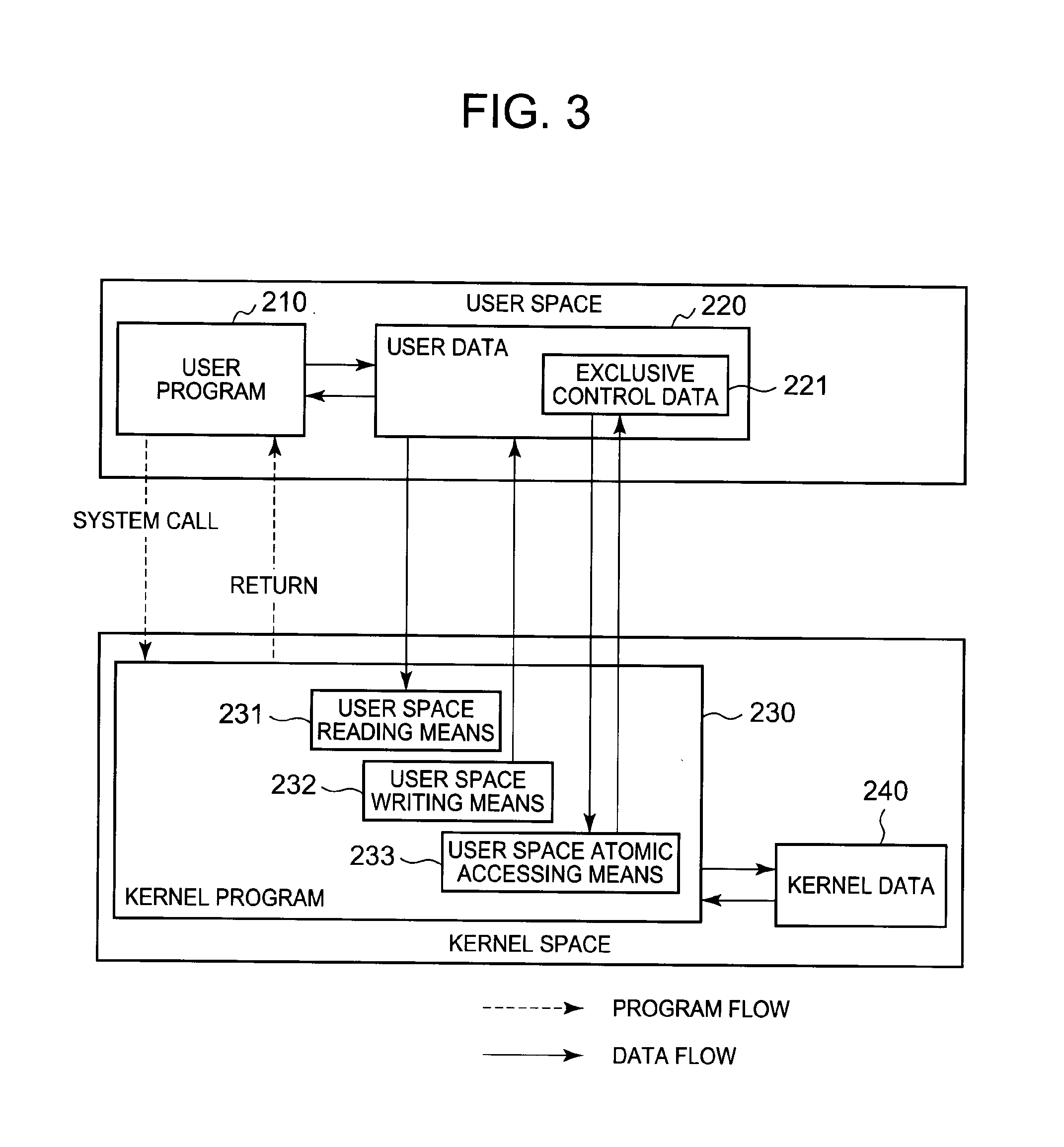 Information processing system, exclusive control method and exclusive control program