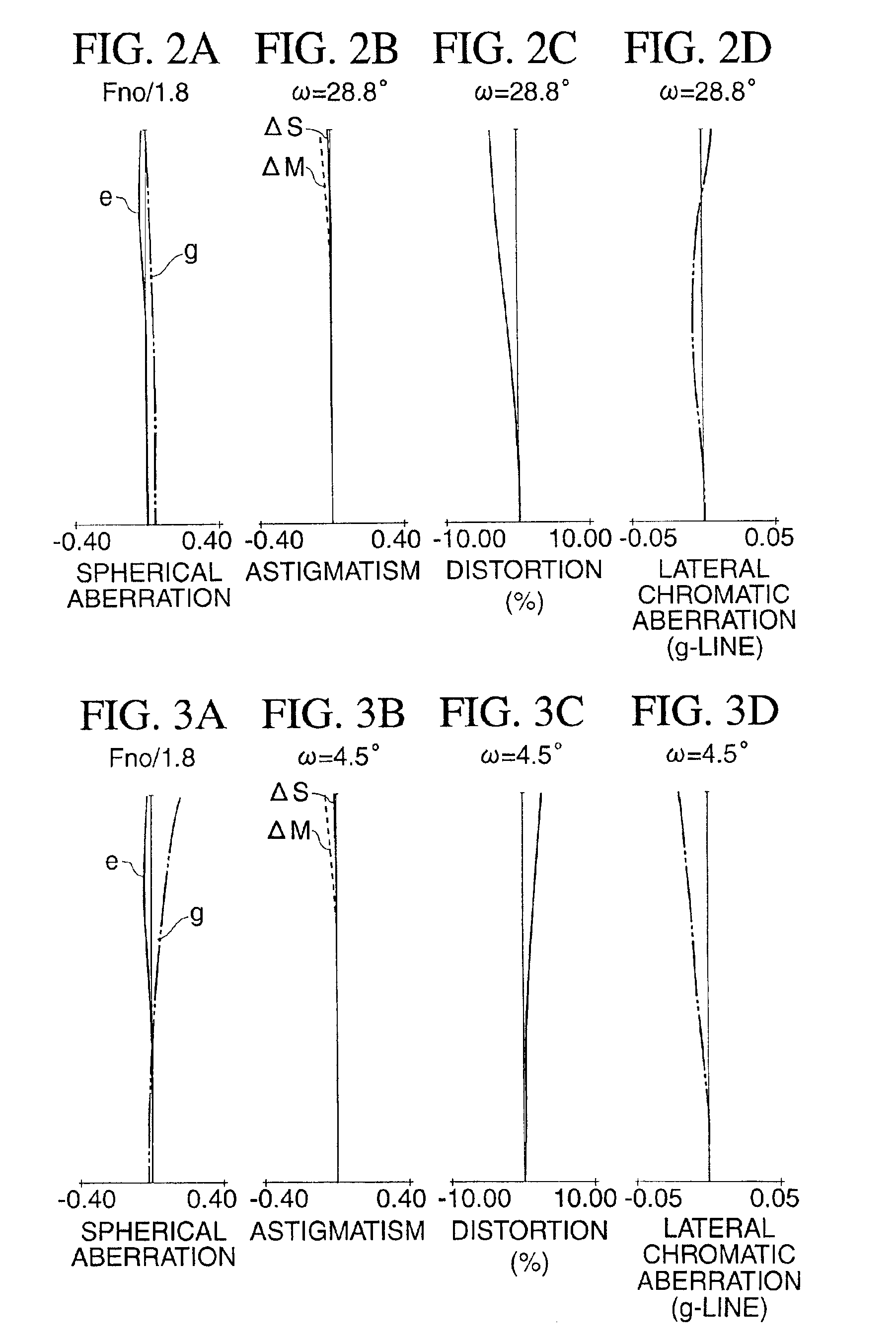 Zoom lens and photographing apparatus having the same