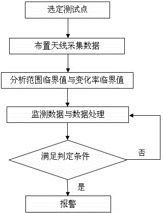 Electromagnetic radiation monitoring early warning method of mine roof water inrush