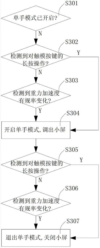 A method of controlling the entire touch screen through an embedded small screen to realize one-handed operation