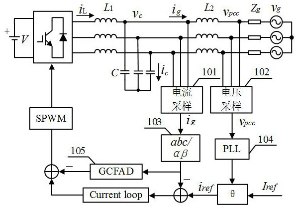 Grid-connected inverter frequency adaptive control method, device, equipment and storage medium