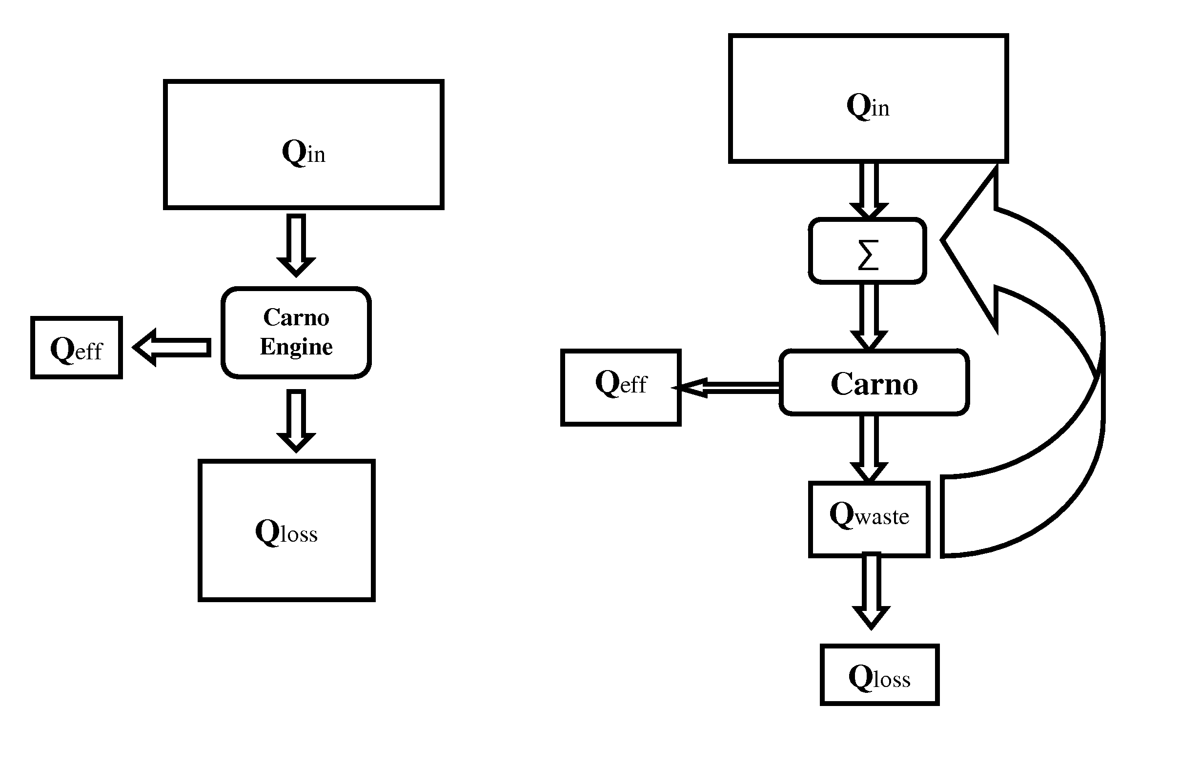 Energy conversion device and operation method thereof