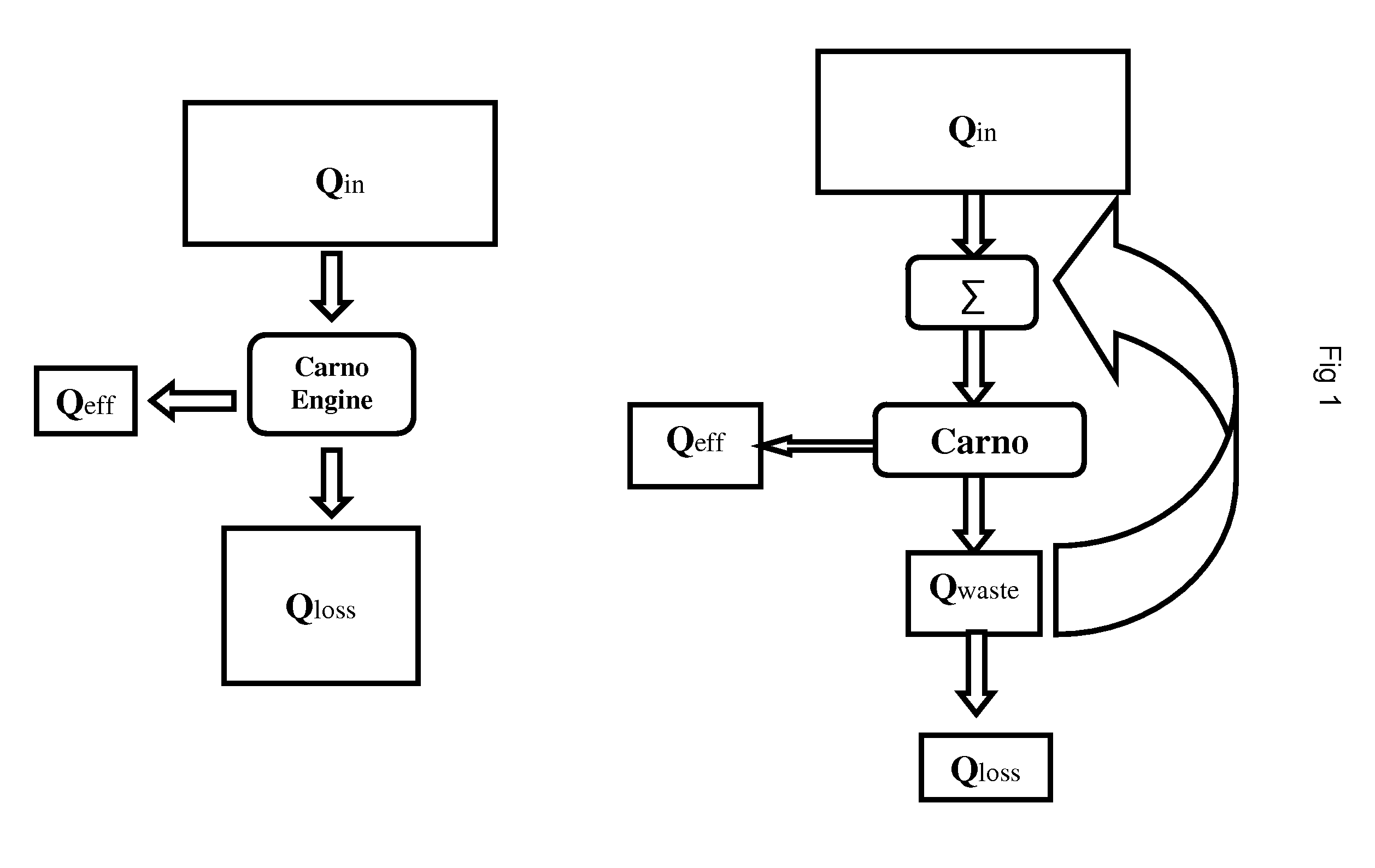 Energy conversion device and operation method thereof