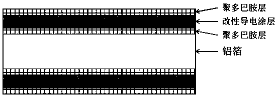 Carbon-coated aluminum foil used for lithium battery and manufacturing method thereof