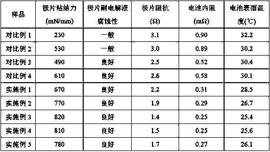 Carbon-coated aluminum foil used for lithium battery and manufacturing method thereof