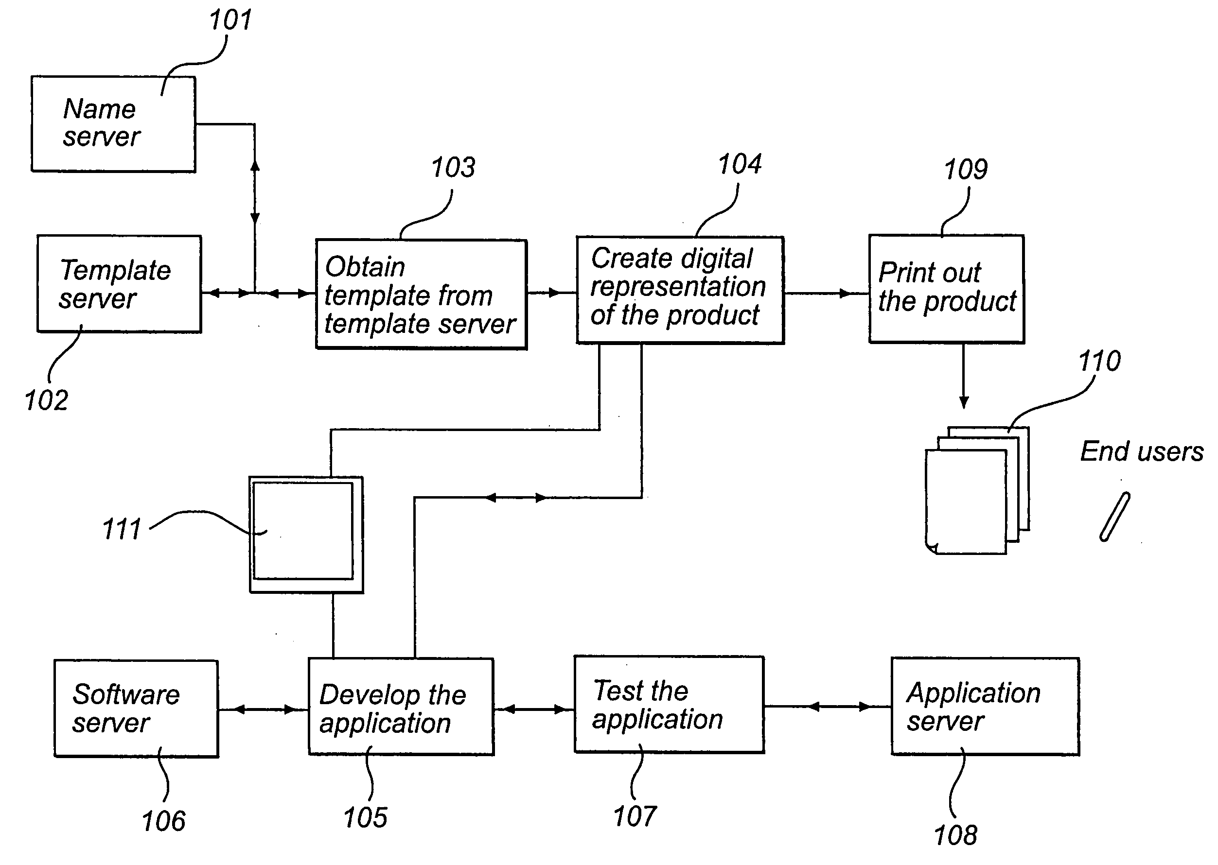 Method for making a product