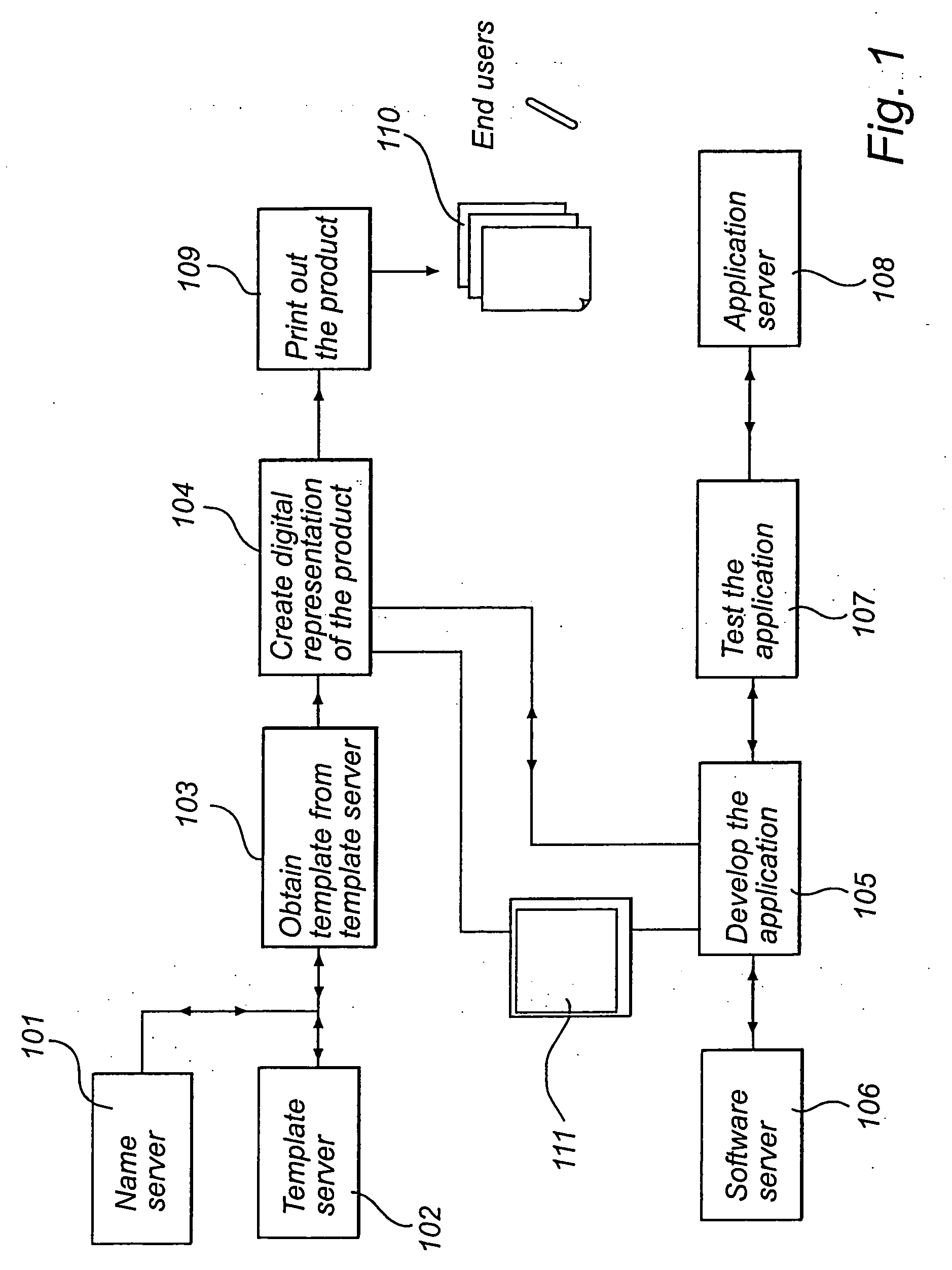 Method for making a product