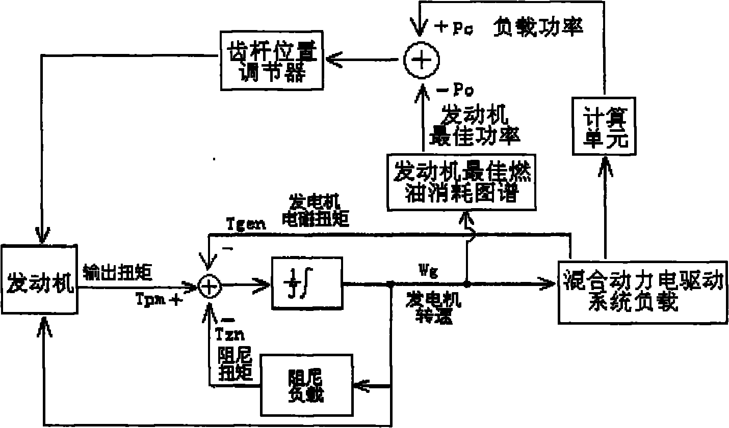 Vehicle hybrid four-wheel electric drive system